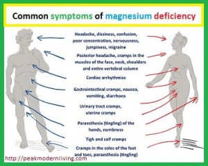 Image of symptoms of lack of magnesium