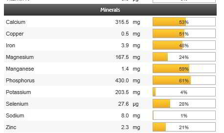 chiaseeds nutritional information