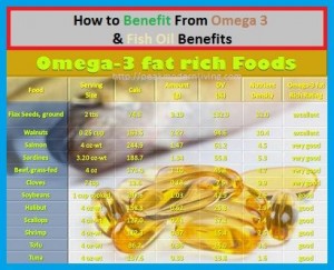 Headline image for fish oil benefits & omega 3